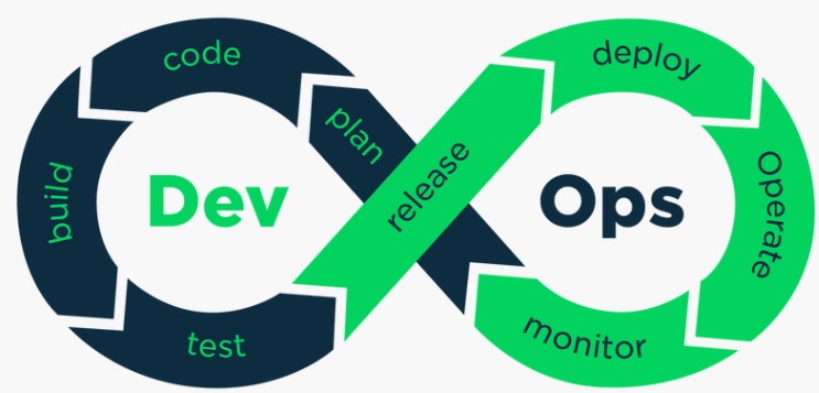 Git/GitHub Icon